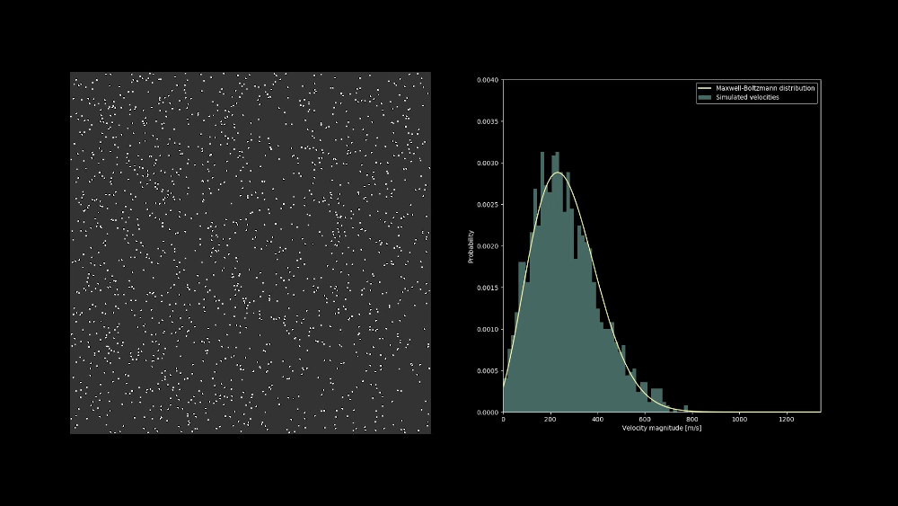 Simulation of hard sphere gas