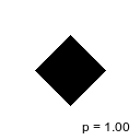 Veränderung der abgeschlossenen Einheitskugel unter der p-Norm für p zwischen 1 und 3